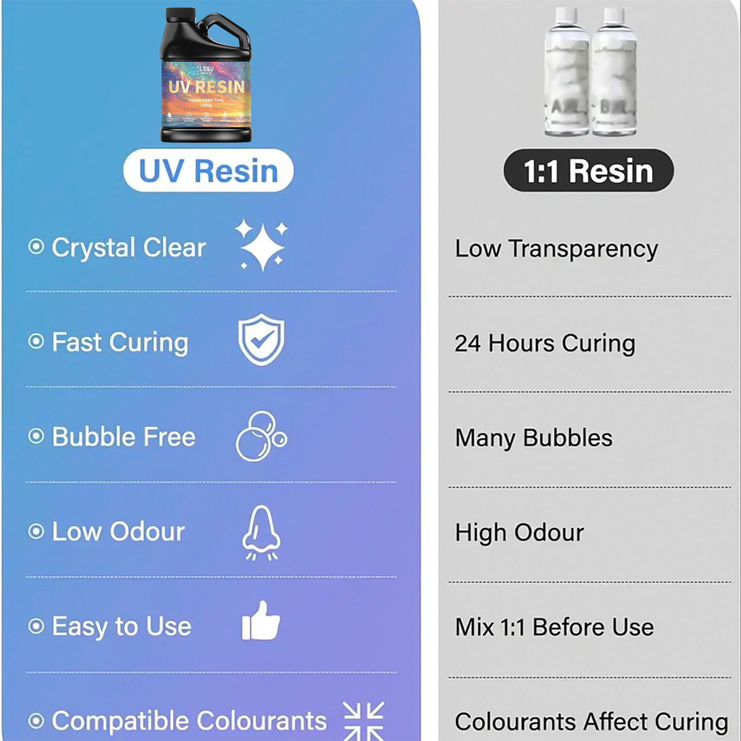 100/200/500/1000g UV Epoxy Res - Resin Art Liquid review and price